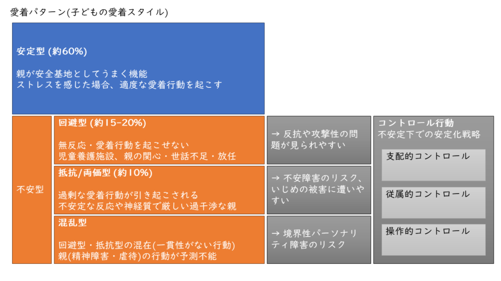 愛着パターン(子どもの愛着スタイル)について